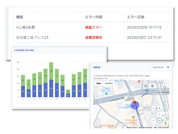 obniz Now ダッシュボード