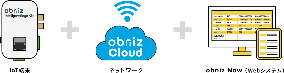 obniz Now 構成イラスト