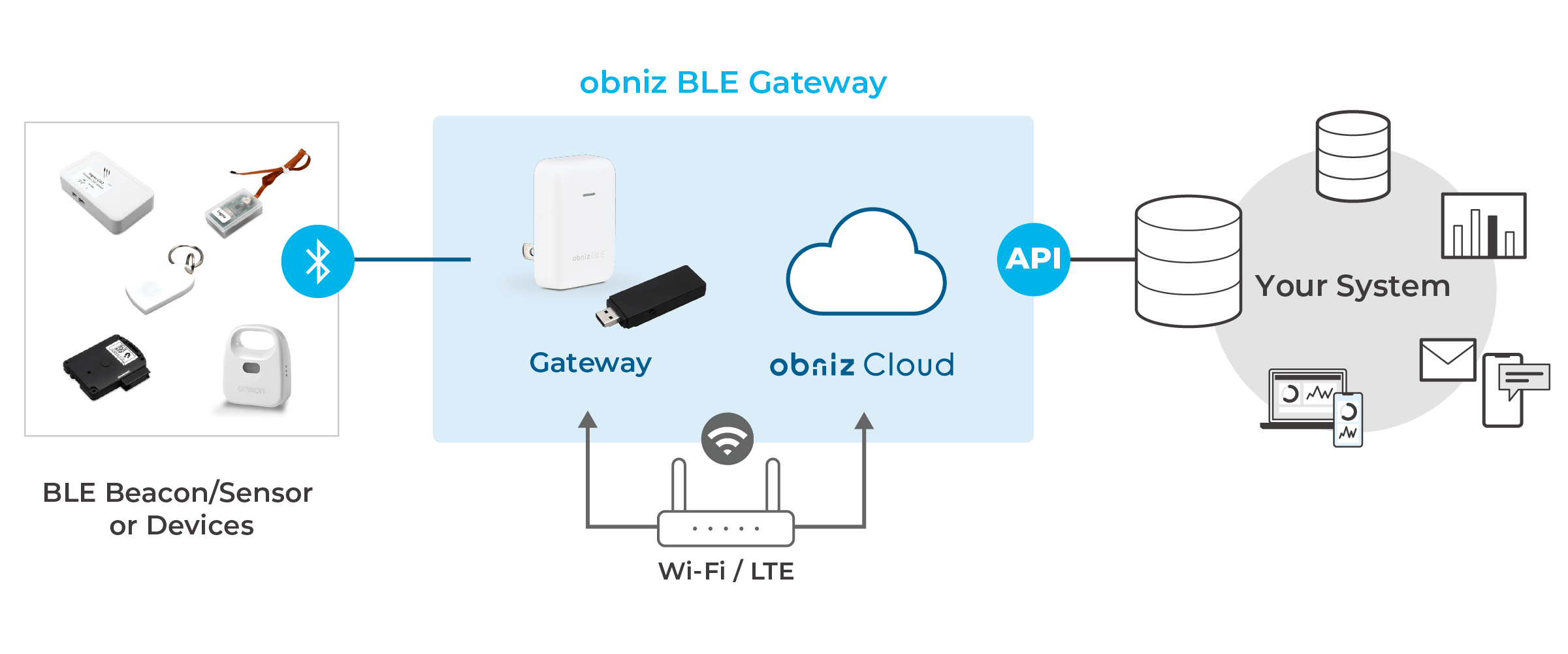 Illustration of wireless, battery-friendly smartening