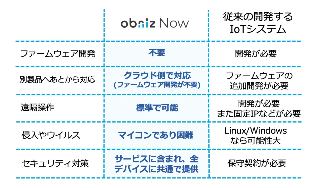 エラー履歴ダッシュボード