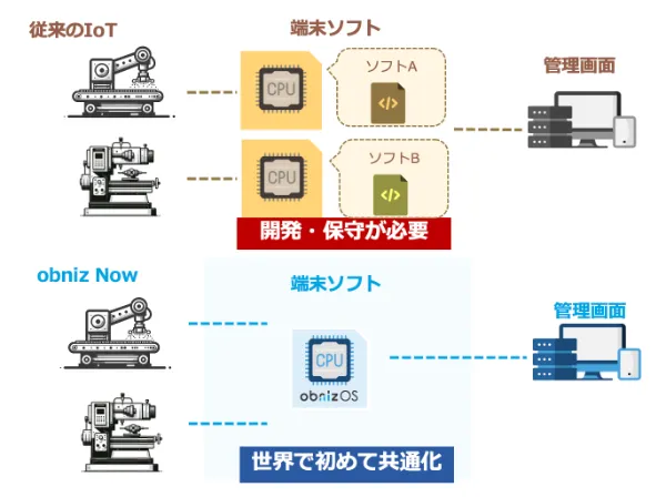 共通ソフトウェアの拡張性