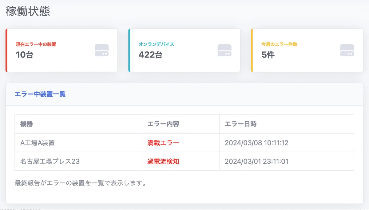 obniz Now ダッシュボード画面